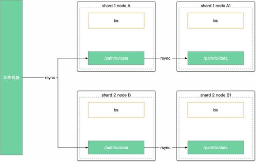 作业帮检索服务基于 Fluid 的计算存储分离实践