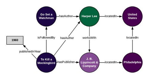 百分点科技CTO刘译璟 以知识图谱强化数据智能闭环，深耕政府级应用服务