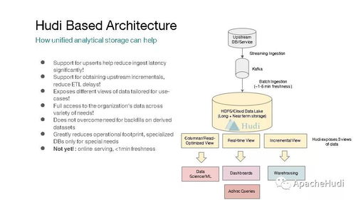 Apache Hudi 统一批处理和近实时分析的存储与服务解决方案