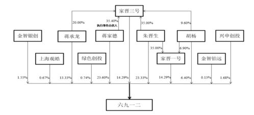 重庆创业，四川上市 六九一二的战略布局与信息处理存储支持服务