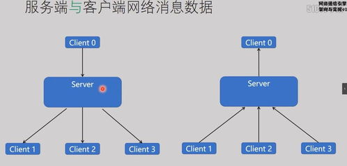 服务器多线程定时与定量发送消息 基于C Socket编程的信息处理与存储支持服务实现
