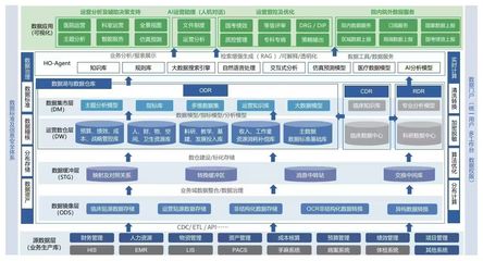 北中医深圳医院 以DeepSeek为引擎，创新智慧医院运营管理新范式