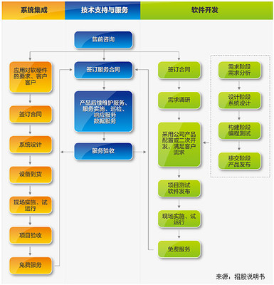 斓旅信息发展 深耕食品流通溯源，引领信息处理与存储服务新高度