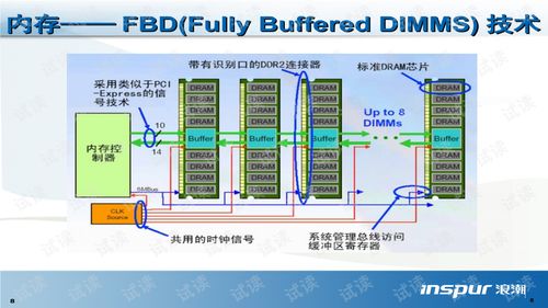 浪潮服务器存储培训 构建高效信息处理与存储支持服务体系