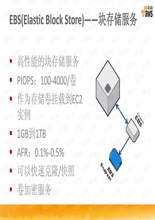 方国伟 360度解析亚马逊aws存储服务文档类 讲义文档类资源 csdn下载