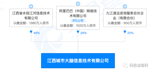 解析阿里巴巴入股江西城市大脑 巨头加持下的智慧城市进阶路
