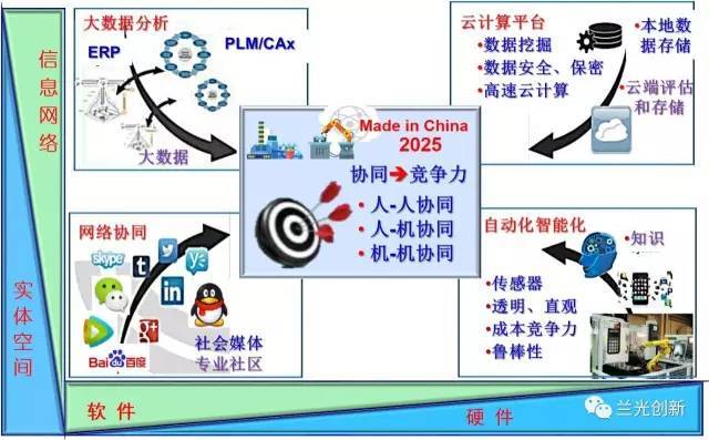 智造专题 | 张曙教授谈智能制造之二 智能制造及其实现途径